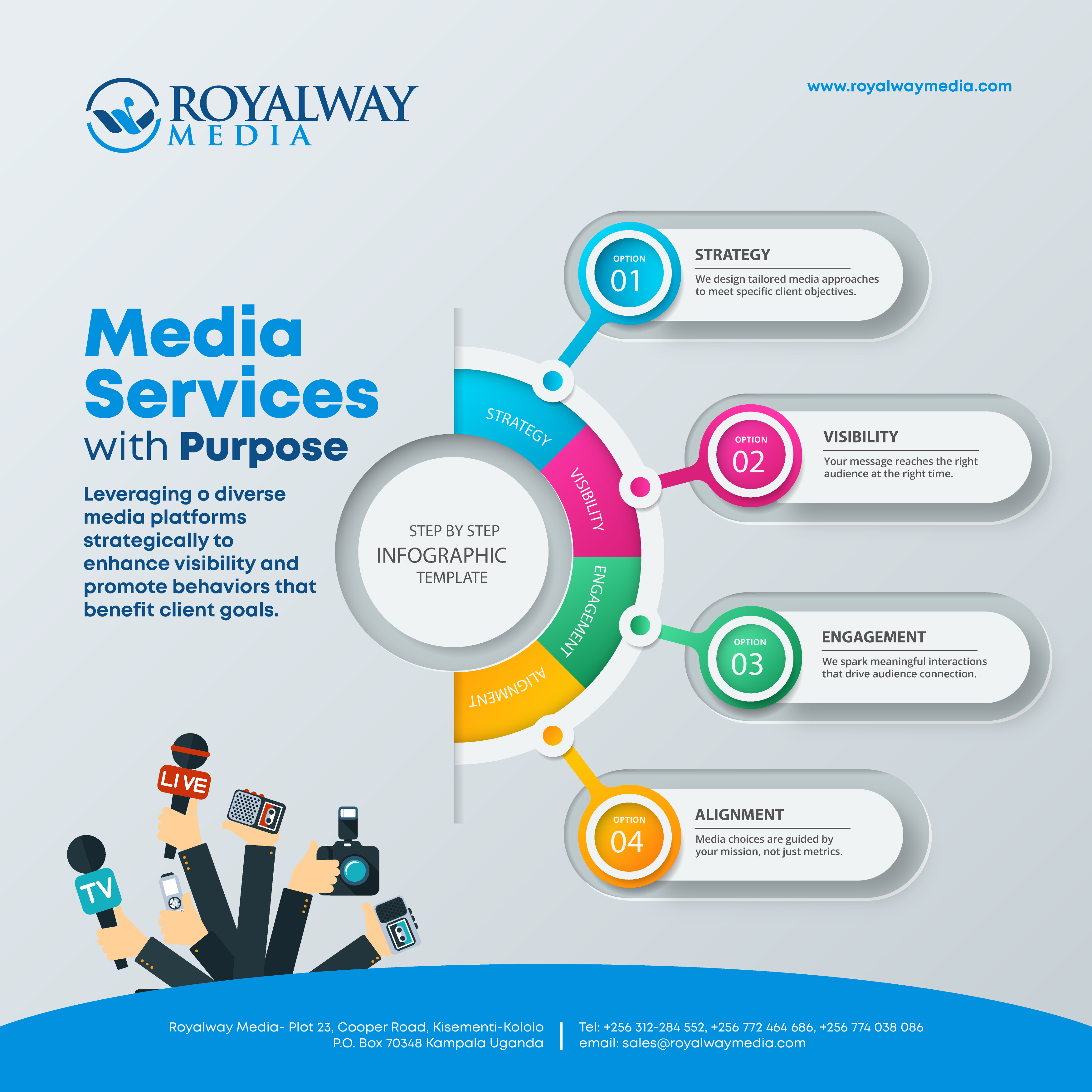 PR & Media Management - work sample 1